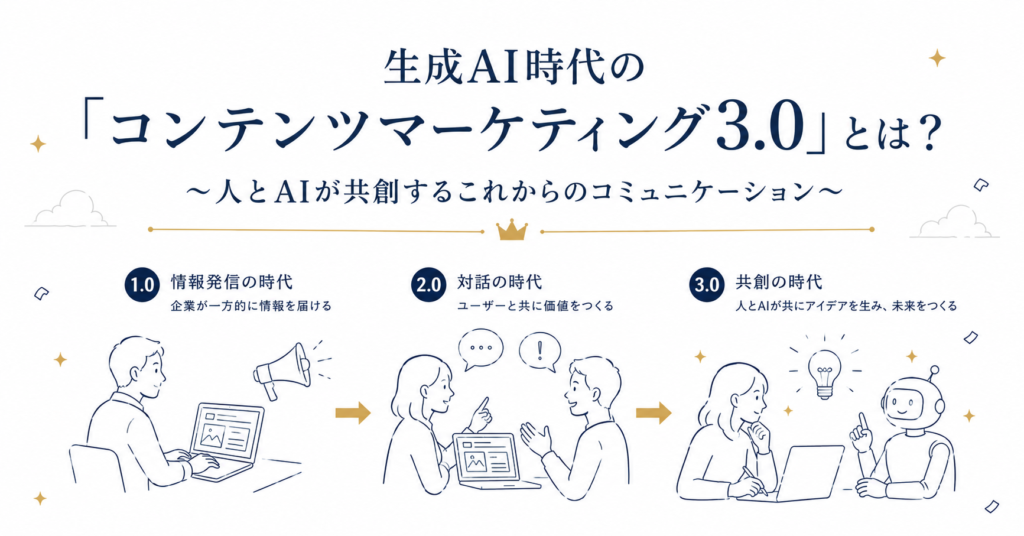 生成AI時代の「コンテンツマーケティング3.0」とは？〜人とAIが共創するこれからのコミュニケーション〜