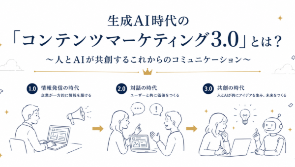 生成AI時代の「コンテンツマーケティング3.0」とは？〜人とAIが共創するこれからのコミュニケーション〜