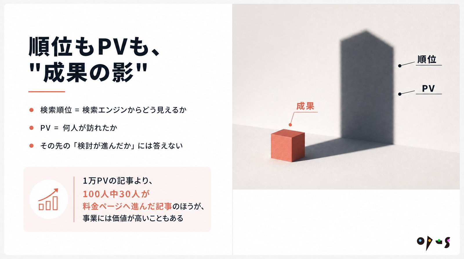 コンテンツマーケティング ROI