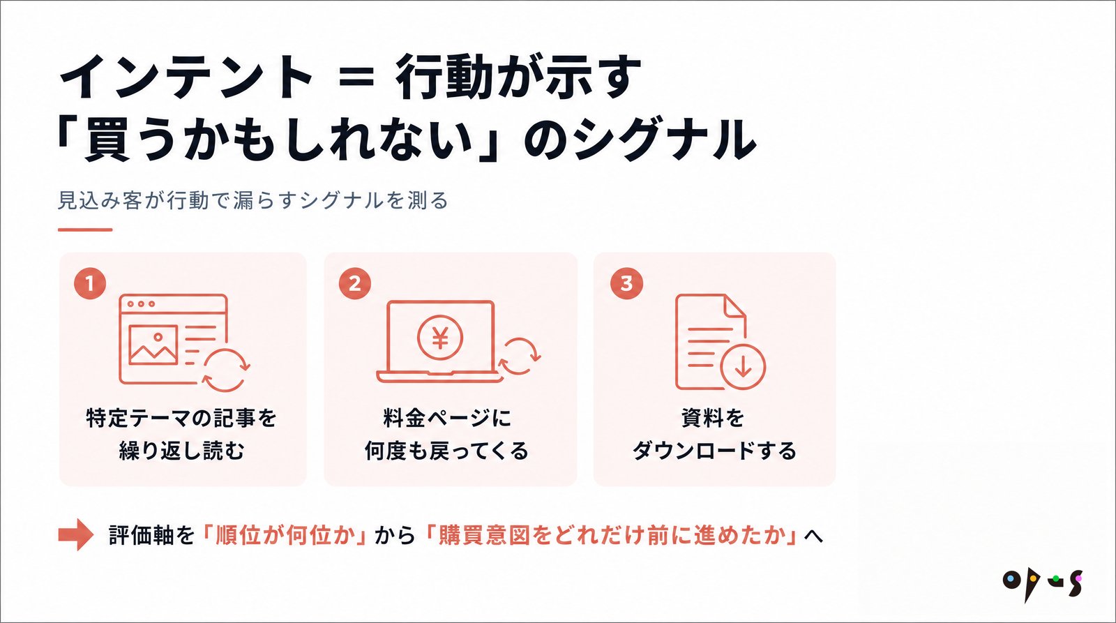 コンテンツマーケティング ROI