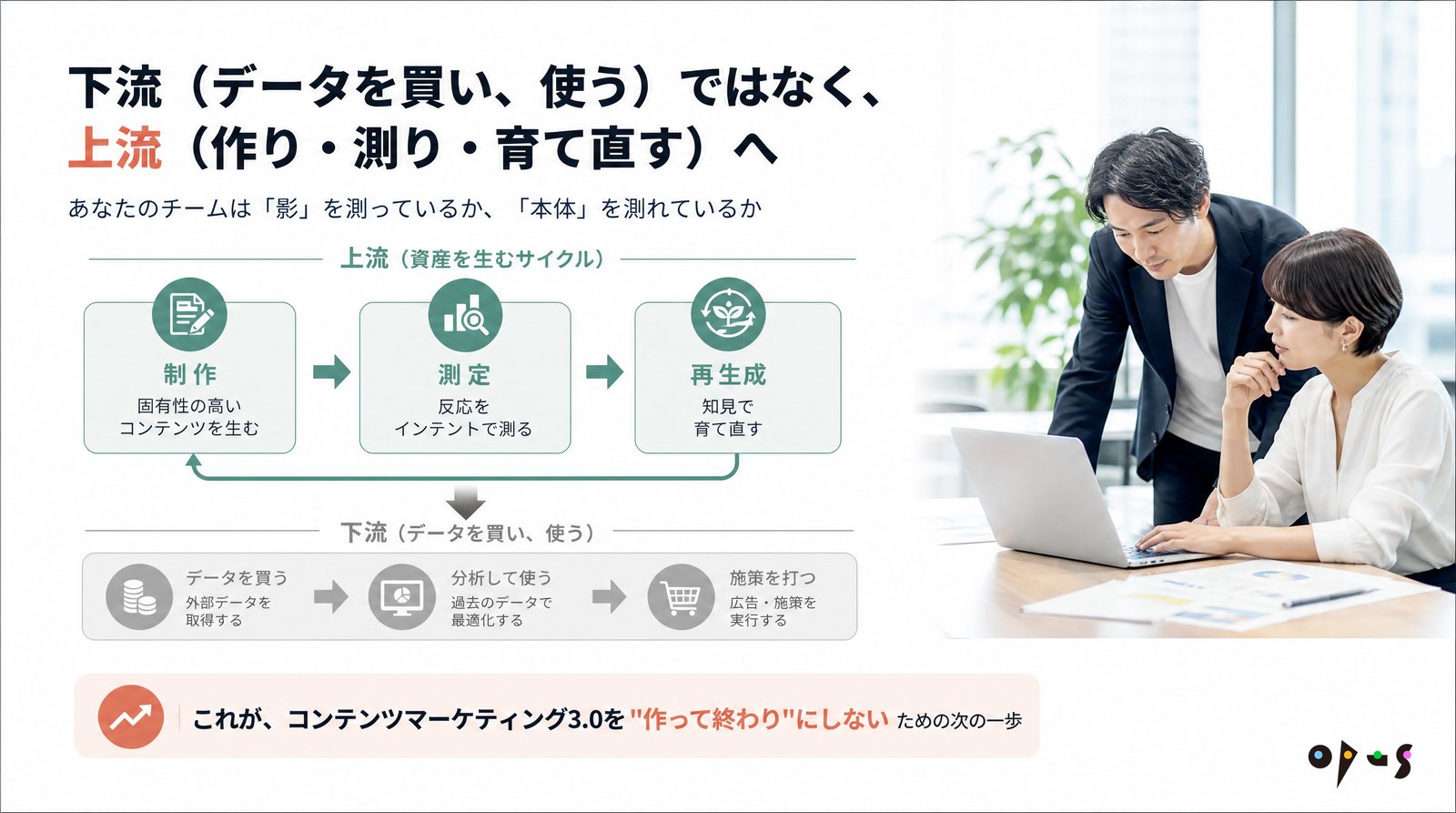 コンテンツマーケティング ROI