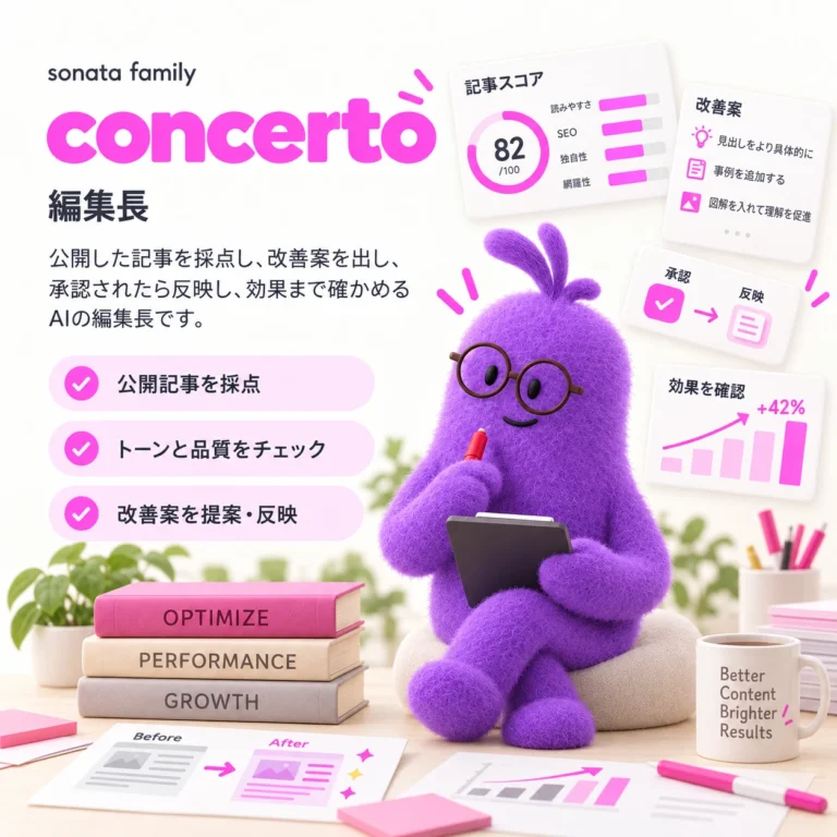 concerto(編集長)の紹介画像。公開記事の採点、トーンと品質のチェック、改善案の提案・反映